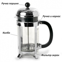Готовим кофе во френч-прессе